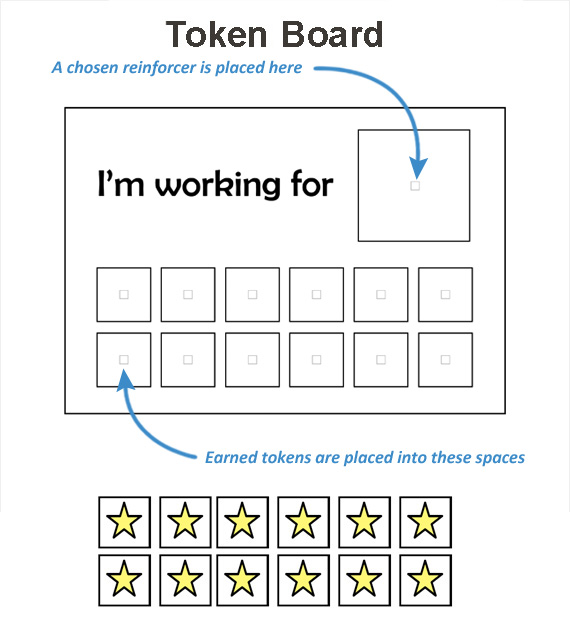 Token economy Board